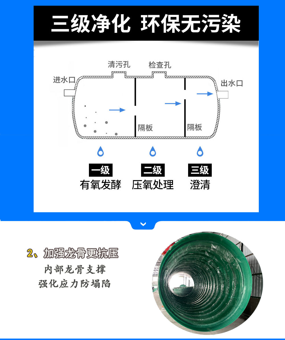 污水处理池详情_02