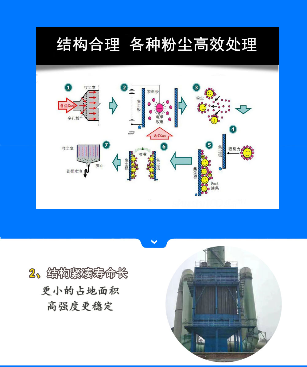 湿式静电除尘器详情_02